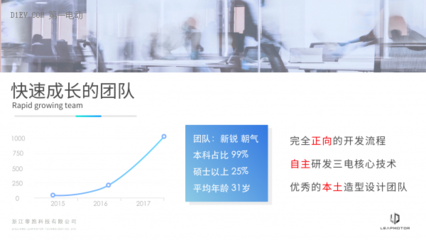 未來汽車開發(fā)者項(xiàng)目秀 零跑科技引領(lǐng)高顏值智能電動(dòng)汽車新潮流