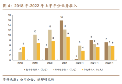 2023年姚記科技研究報(bào)告 聚焦休閑品類，長生命周期運(yùn)營與上海互聯(lián)網(wǎng)銷售新戰(zhàn)略