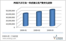 上海車展網絡營銷戰升級，互聯網思維重塑汽車銷售格局