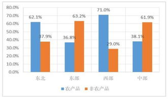 數字鴻溝下的農村上網圖景 過半家庭無電腦，近93%家庭有手機，上海互聯網銷售的啟示