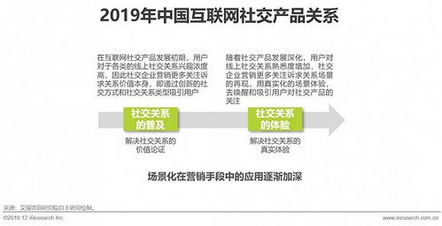 2019年中國互聯網社交企業營銷策略白皮書——聚焦上海互聯網銷售實踐
